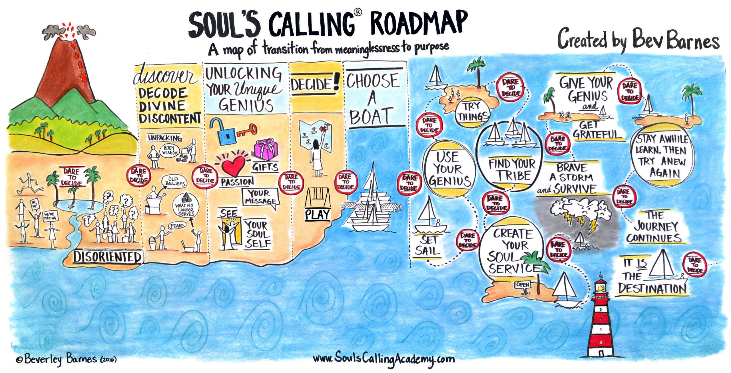 The Soul's Calling Roadmap by Bev Barnes